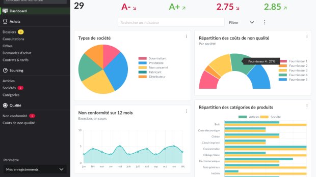 AdoPas devient COBuy Solution et mise à 100 % sur le SRM