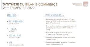 Bilan E-commerce T2 2022 - © Fevad