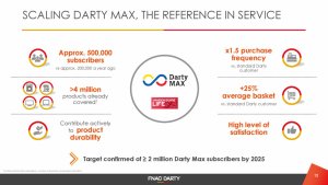 Darty Max améliore le taux de conversion. - © Fnac Darty