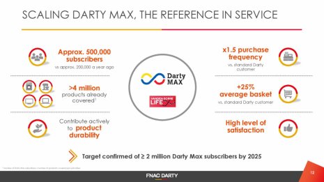 Darty Max améliore le taux de conversion. - © Fnac Darty