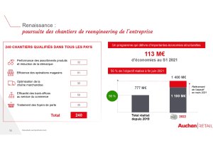 Le plan Renaissance a permis de générer des économies. - © Auchan