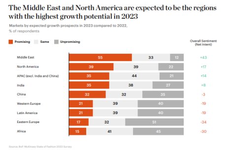 Les prévisions de croissance selon les géographies en 2023. - © McKinsey / BOF
