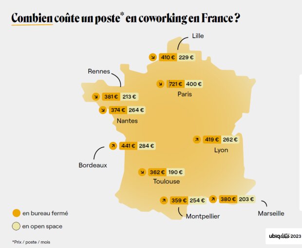 Combien coûte un poste en coworking en France ? - © Ubiqdata 2023