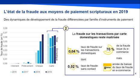 Le taux de fraude sans contact est de 0,02 % - © D.R.
