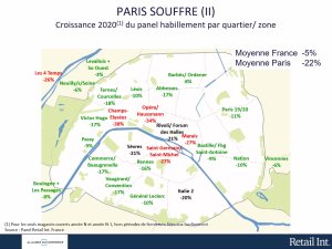 Chiffres Paris