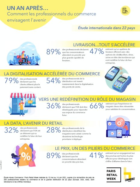 Infographie étude Global Commerce Observatory d’Havas et Paris Retail Week - © D.R.