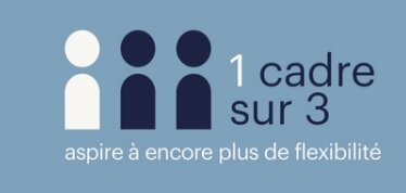 Aspiration des cadres à plus de flexibilité dans l’organisation du travail - © Randstad