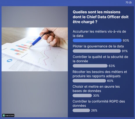 Les missions du CDO selon les participants à Républik Data - © Républik IT / Slido / B.L.