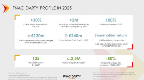 Les ambitions de Fnac Darty en chiffres pour 2025 - © D.R.
