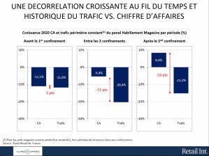 Décorrélation des ventes et du trafic