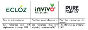 Les trois nouvelles marques d’Invivo Retail sont lancés au printemps. Celle sur l’alimentaire arrivera à la rentrée. - © D.R.