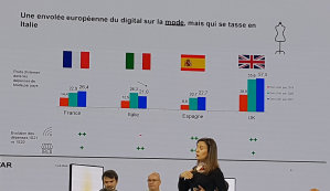 La poussée du digital dans la mode se confirme en Europe, sauf en Italie, selon Kantar. - © D.R.