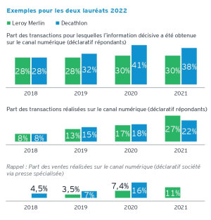 Les volumes de ventes en ligne ne baisseront pas, au pire cela se stabilisera. - © EY-Parthenon