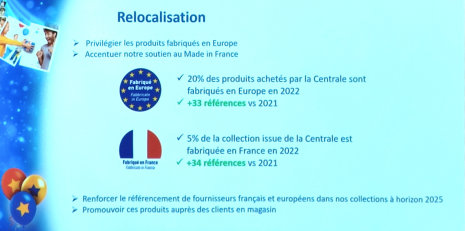 Les projets de relocalisation - © Républik Retail