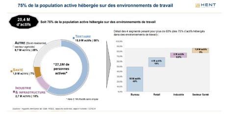 Répartition des actifs dans le secteur des services aux environnements de travail - © Arseg/CRDIA/Sypemi/Hent Consulting