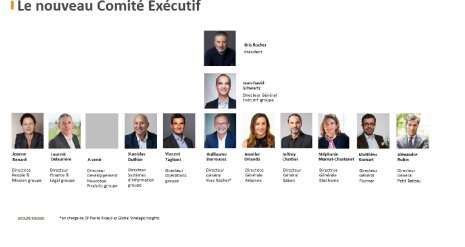 Le nouveau comité exécutif est dirigé par Jean-David Schwartz, directeur général exécutif du groupe. - © D.R.