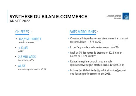 Bilan e-commerce 2022 - Les chiffres clés - © Fevad