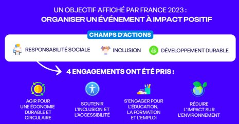 Engagements pour un événement à impact positif - © Sporsora