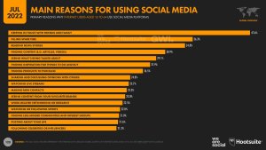Classement des raisons d’utilisées les réseaux sociaux. - © Hootsuite/Wearesocial