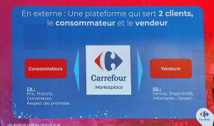 Avec la marketplace, Carrefour doit répondre aux attentes de deux typologies de clients, les consommateurs et les vendeurs. - © Républik Retail