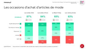 Quels temps forts commerciaux séduisent les Français ? - © D.R.
