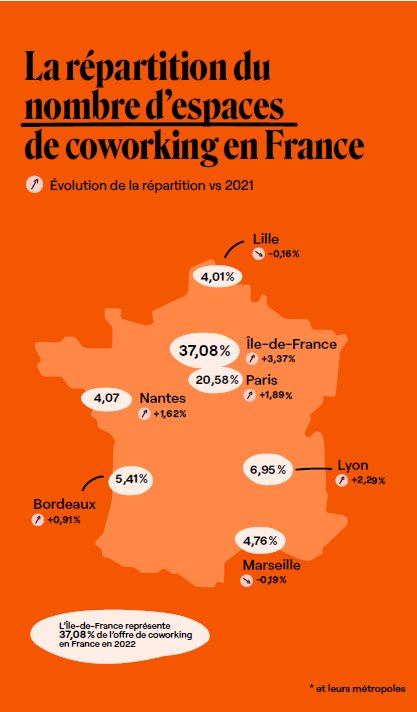 La répartition des espaces de coworking en France - © Ubiq