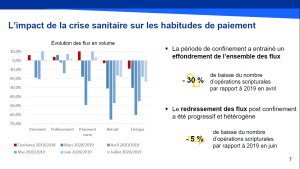L’impact de la crise sanitaire sur les habitudes de paiement - © D.R.