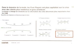 Les pures players captent 62 % du marché mais en termes de valeur, on revient à une parité avec les acteurs click and mortar. - © Kantar Worldpanel