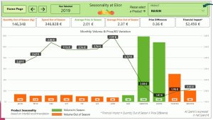Le tableau de bord saisonnalité affichent clairement les surcoûts liés à la consommation de produits hors saison - © D.R.
