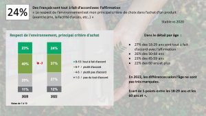 Les Français et l’engagement vis-à-vis de la RSE - © Républik Retail / L’Echangeur