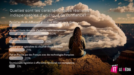 Qu’est-ce qu’un cloud de confiance ?  - © Républik IT