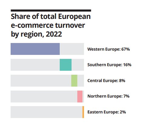 Part du total du chiffre d’affaires e-commerce par région en 2022 - © D.R.