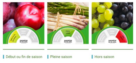 Le baromètre de la saisonnalité doit guider les clients vers une consommation plus responsable. - © Casino